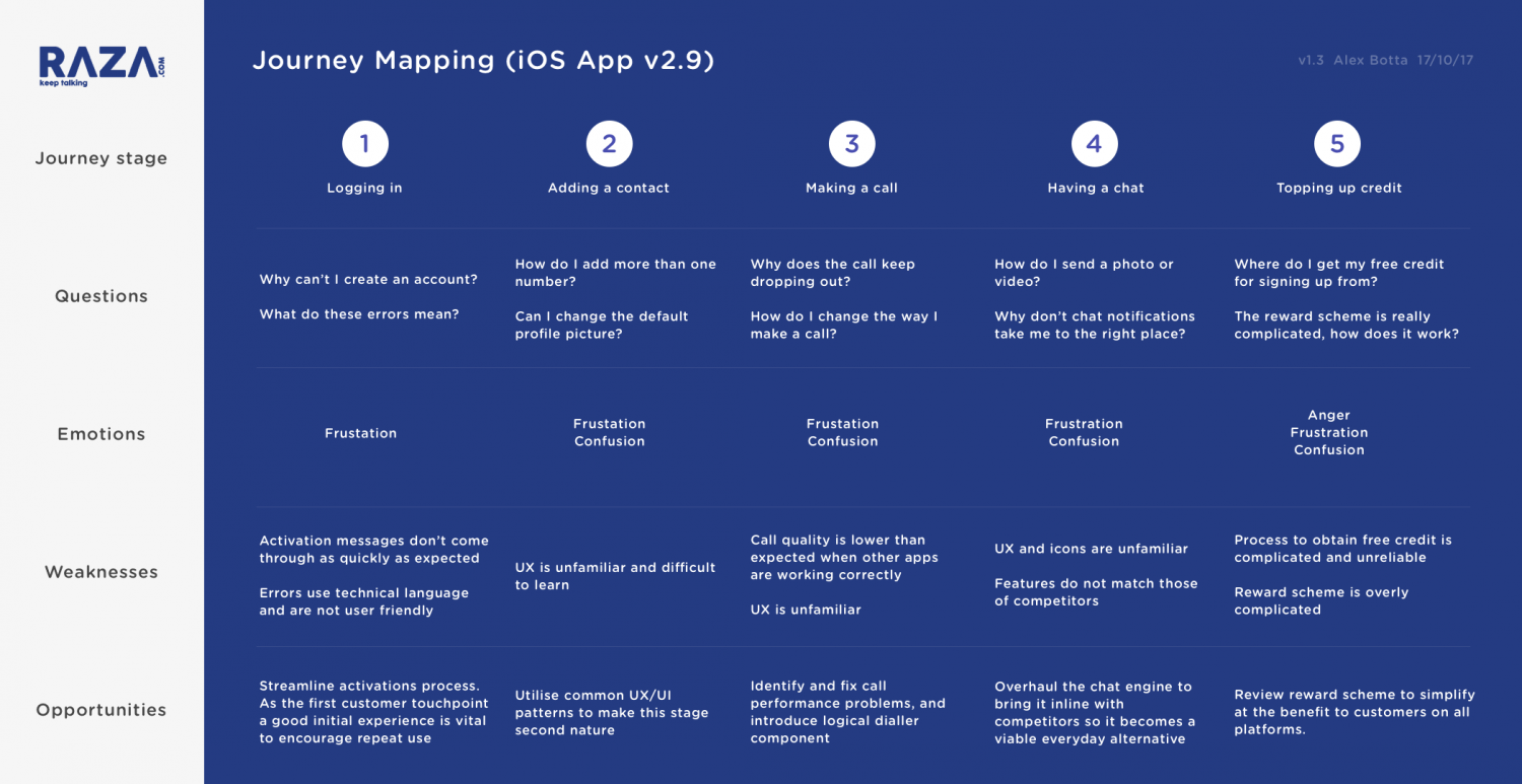 Raza International Calling Alex Botta